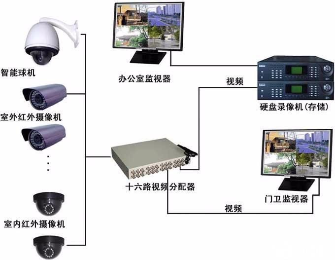 監控防盜